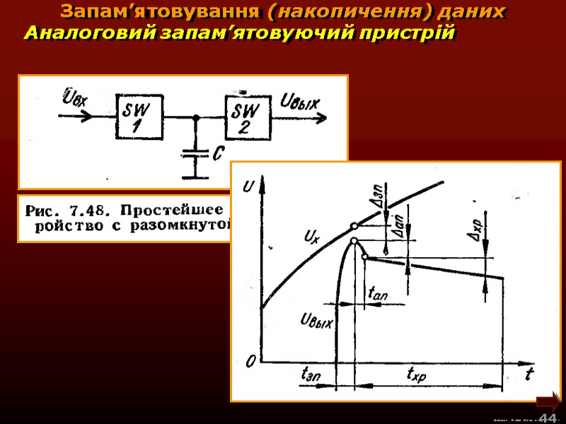 М.Кононов © 2009 E-mail: mvk@univ.kiev.ua 44 Аналоговий запам’ятовуючий пристрій Запам’ятовування (накопичення) даних М.Кононов © 2009 E-mail: mvk@univ.kiev.ua 44 Аналоговий запам’ятовуючий пристрій Запам’ятовування (накопичення) даних